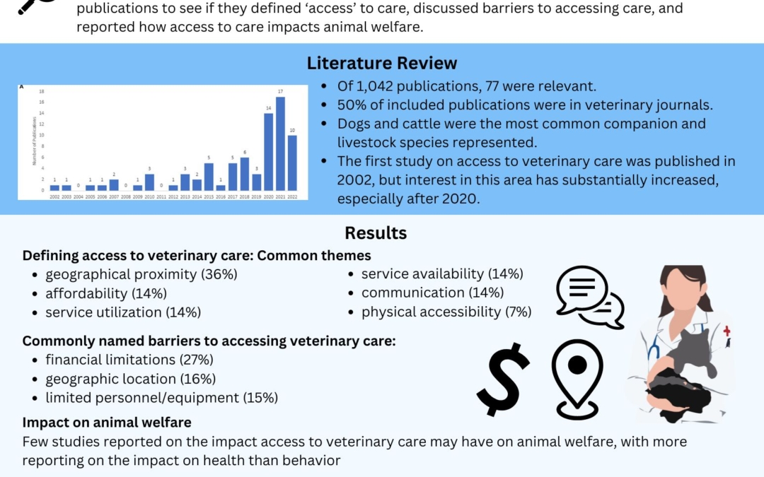 Access to Veterinary Care: Evaluating Working Definitions, Barriers, and Implications for Animal Welfare